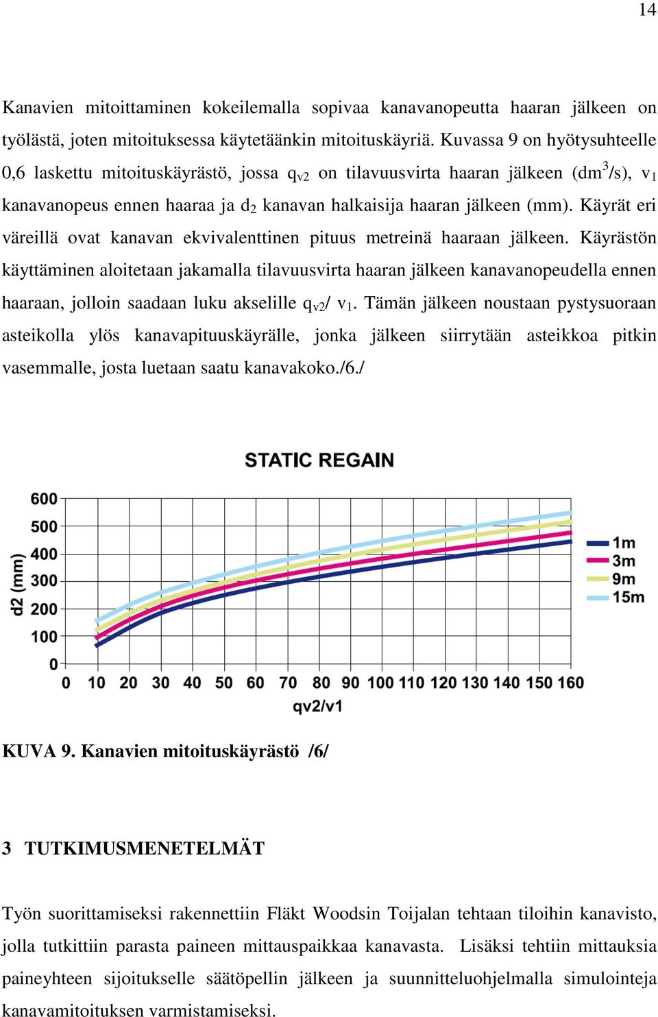 Käyrät eri väreillä ovat kanavan ekvivalenttinen pituus metreinä haaraan jälkeen.