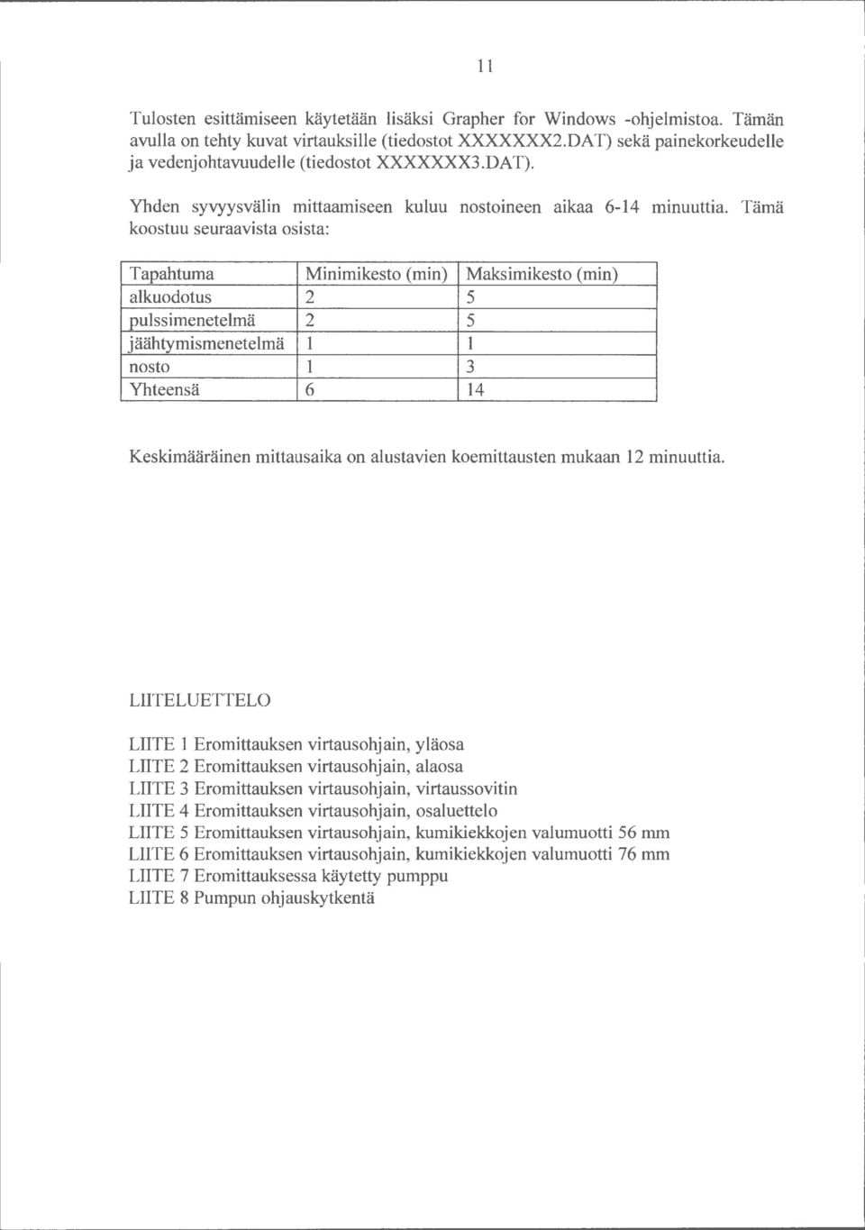 Tämä koostuu seuraavista osista: Tapahtuma Minimikesto (min) Maksimikesto (min) alkuodotus 2 5 pulssimenetelmä 2 5 jäähtymismenetelmä 1 1 nosto 1 3 Yhteensä 6 14 Keskimääräinen mittausaika on