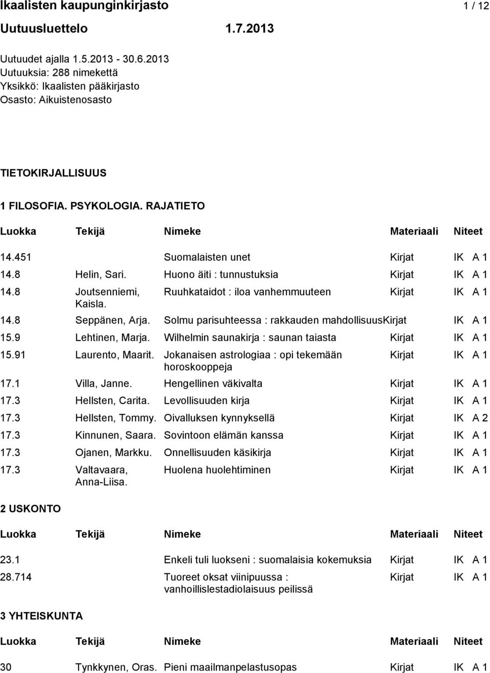 Huono äiti : tunnustuksia Kirjat IK A 1 14.8 Joutsenniemi, Ruuhkataidot : iloa vanhemmuuteen Kirjat IK A 1 Kaisla. 14.8 Seppänen, Arja. Solmu parisuhteessa : rakkauden mahdollisuuskirjat IK A 1 15.