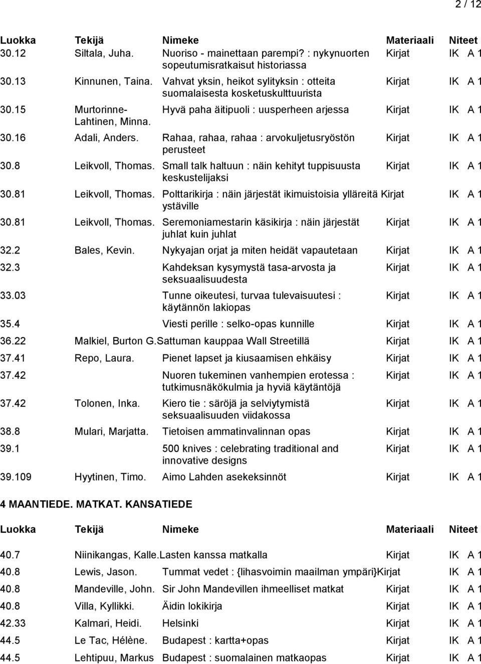 Rahaa, rahaa, rahaa : arvokuljetusryöstön Kirjat IK A 1 perusteet 30.8 Leikvoll, Thomas. Small talk haltuun : näin kehityt tuppisuusta Kirjat IK A 1 keskustelijaksi 30.81 Leikvoll, Thomas.