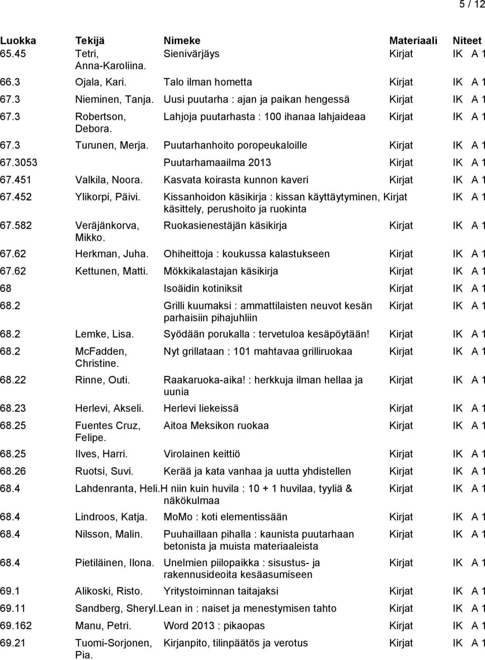 451 Valkila, Noora. Kasvata koirasta kunnon kaveri Kirjat IK A 1 67.452 Ylikorpi, Päivi. Kissanhoidon käsikirja : kissan käyttäytyminen, Kirjat IK A 1 käsittely, perushoito ja ruokinta 67.