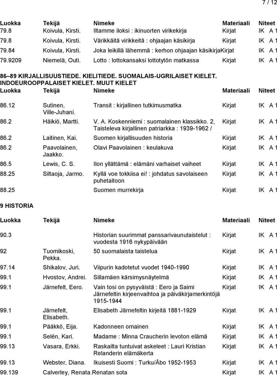 SUOMALAIS-UGRILAISET KIELET. INDOEUROOPPALAISET KIELET. MUUT KIELET 86.12 Sutinen, Transit : kirjallinen tutkimusmatka Kirjat IK A 1 Ville-Juhani. 86.2 Häikiö, Martti. V. A. Koskenniemi : suomalainen klassikko.