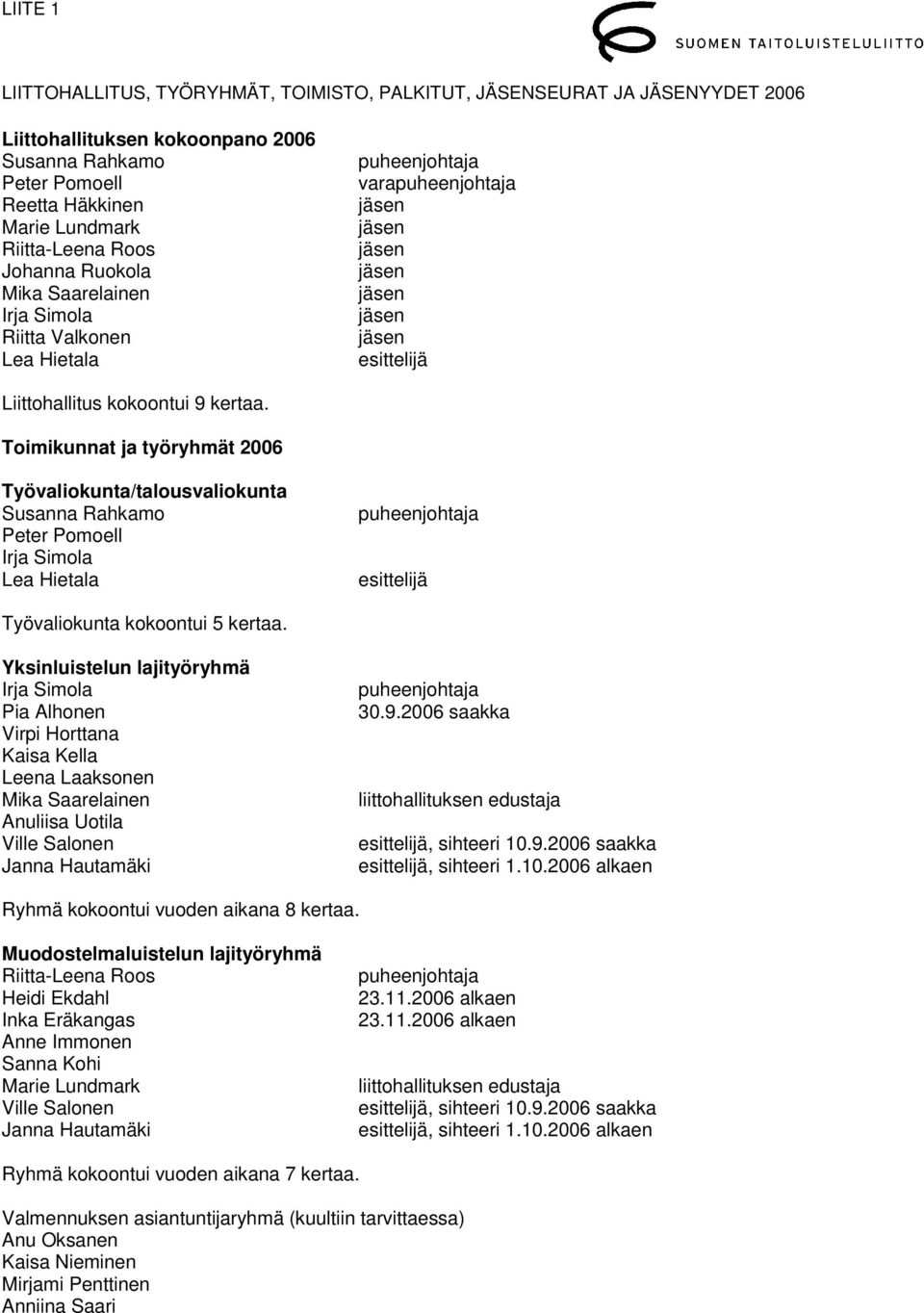 Yksinluistelun lajityöryhmä Pia Alhonen Virpi Horttana Kaisa Kella Anuliisa Uotila 30.9.2006 saakka 10.9.2006 saakka 1.10.2006 alkaen Ryhmä kokoontui vuoden aikana 8 kertaa.