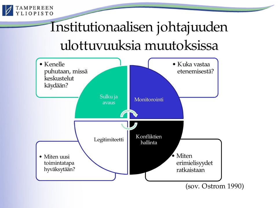 Sulku ja avaus Monitorointi Kuka vastaa etenemisestä?