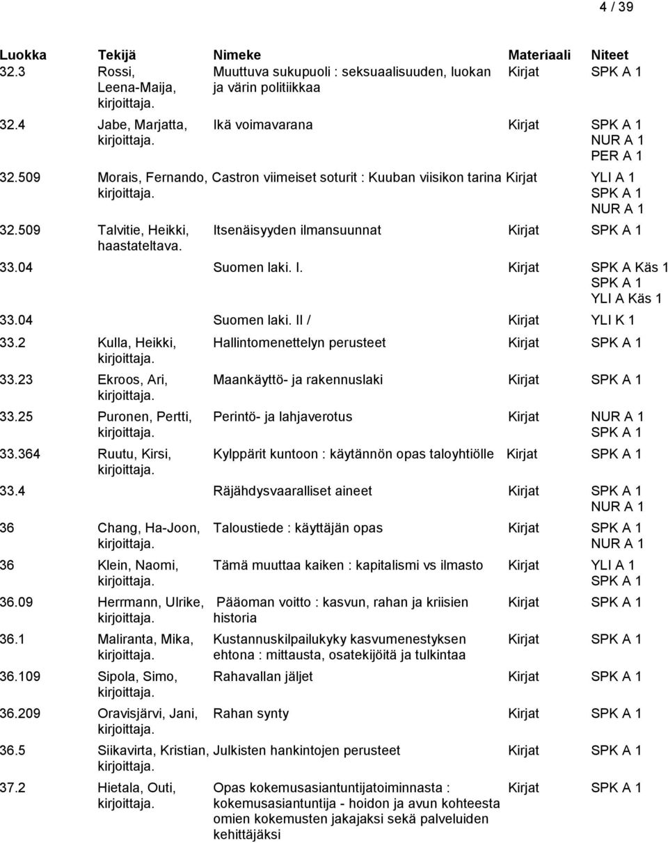 04 Suomen laki. II / Kirjat YLI K 1 33.2 Kulla, Heikki, Hallintomenettelyn perusteet Kirjat SPK A 1 33.23 Ekroos, Ari, Maankäyttö- ja rakennuslaki Kirjat SPK A 1 33.