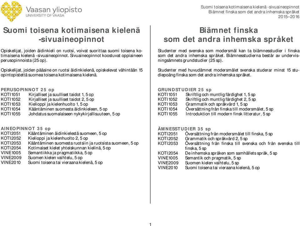 Biämnet finska som det andra inhemska språket Studenter med svenska som modersmål kan ta biämnesstudier i finska som det andra inhemska språket.