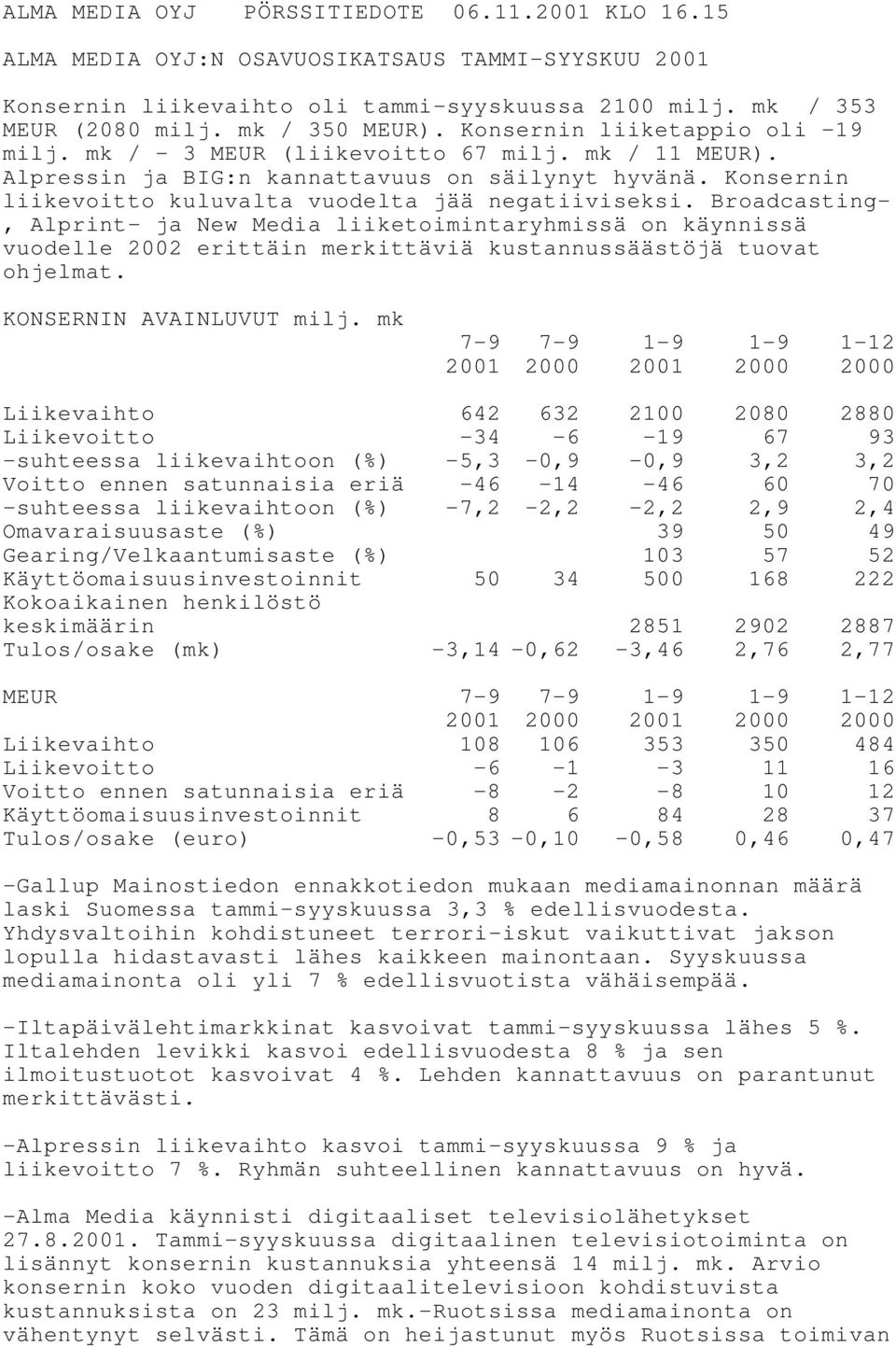 Broadcasting-, Alprint- ja New Media liiketoimintaryhmissä on käynnissä vuodelle 2002 erittäin merkittäviä kustannussäästöjä tuovat ohjelmat. KONSERNIN AVAINLUVUT milj.