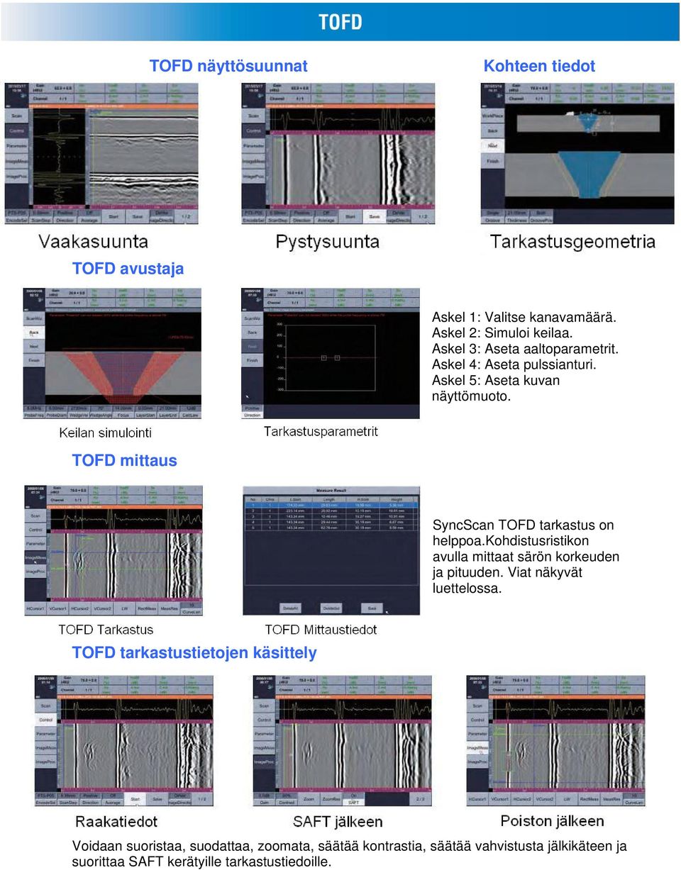 TOFD mittaus SyncScan TOFD tarkastus on helppoa.kohdistusristikon avulla mittaat särön korkeuden ja pituuden.