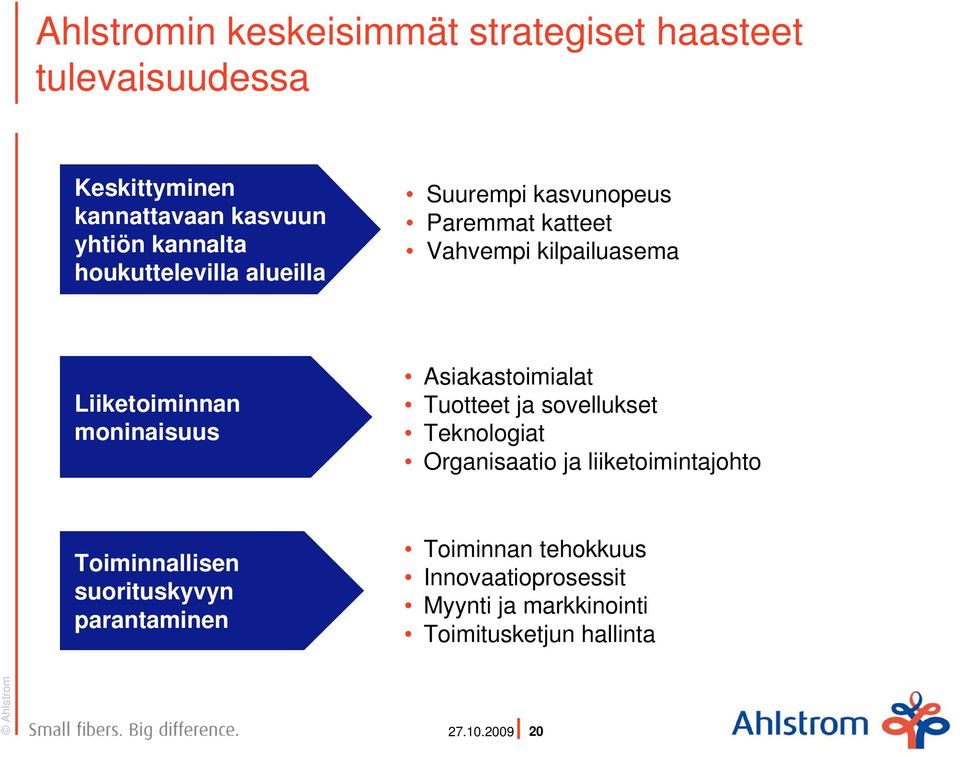 Asiakastoimialat Tuotteet ja sovellukset Teknologiat Organisaatio ja liiketoimintajohto Toiminnallisen