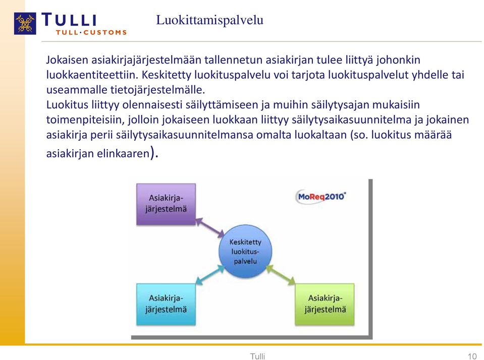 Luokitus liittyy olennaisesti säilyttämiseen ja muihin säilytysajan mukaisiin toimenpiteisiin, jolloin jokaiseen luokkaan