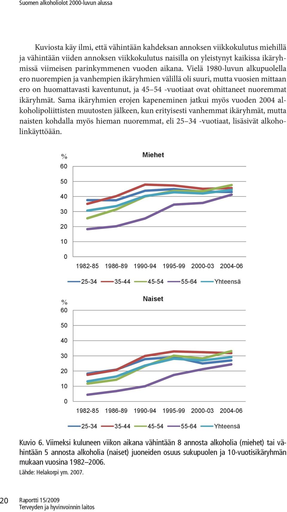 Vielä 1980-luvun alkupuolella ero nuorempien ja vanhempien ikäryhmien välillä oli suuri, mutta vuosien mittaan ero on huomattavasti kaventunut, ja 45 54 -vuotiaat ovat ohittaneet nuoremmat ikäryhmät.