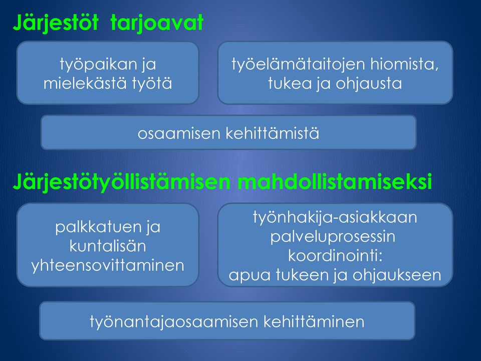 mahdollistamiseksi palkkatuen ja kuntalisän yhteensovittaminen