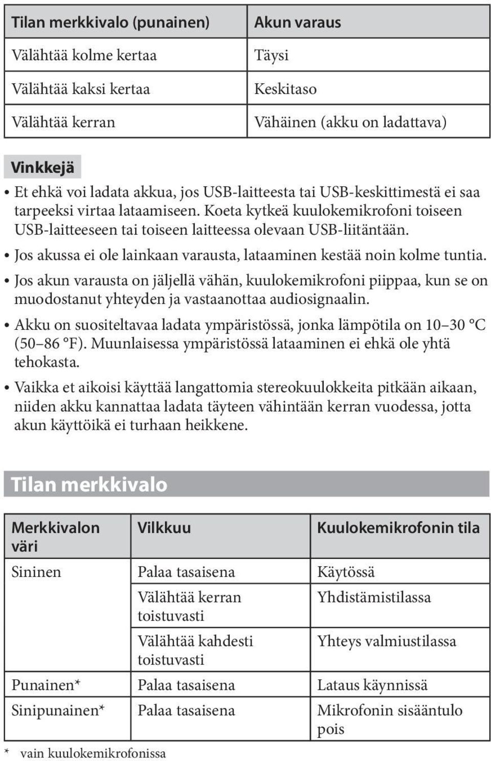 Jos akussa ei ole lainkaan varausta, lataaminen kestää noin kolme tuntia. Jos akun varausta on jäljellä vähän, kuulokemikrofoni piippaa, kun se on muodostanut yhteyden ja vastaanottaa audiosignaalin.