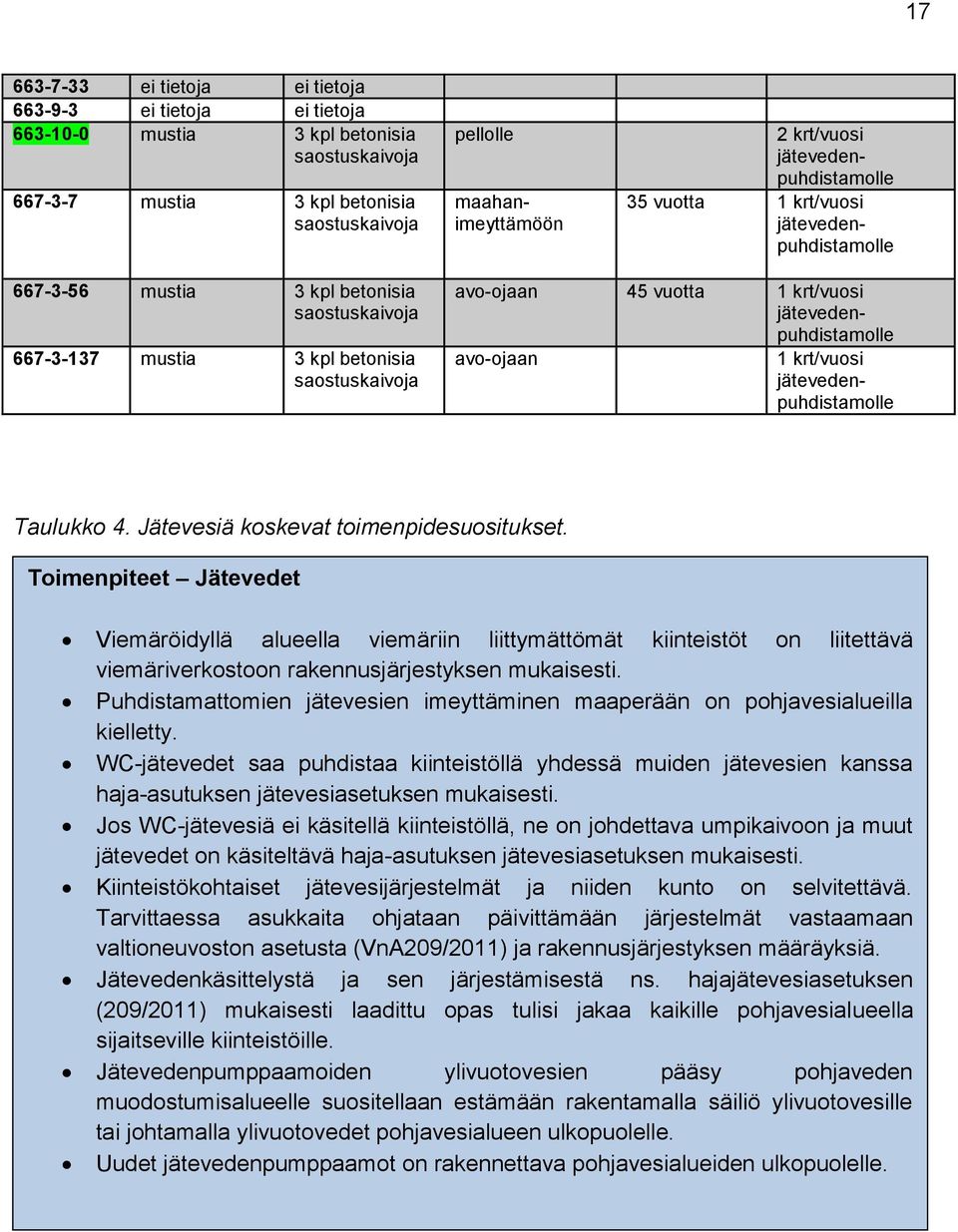 vuotta 1 krt/vuosi jätevedenpuhdistamolle avo-ojaan 1 krt/vuosi jätevedenpuhdistamolle Taulukko 4. Jätevesiä koskevat toimenpidesuositukset.