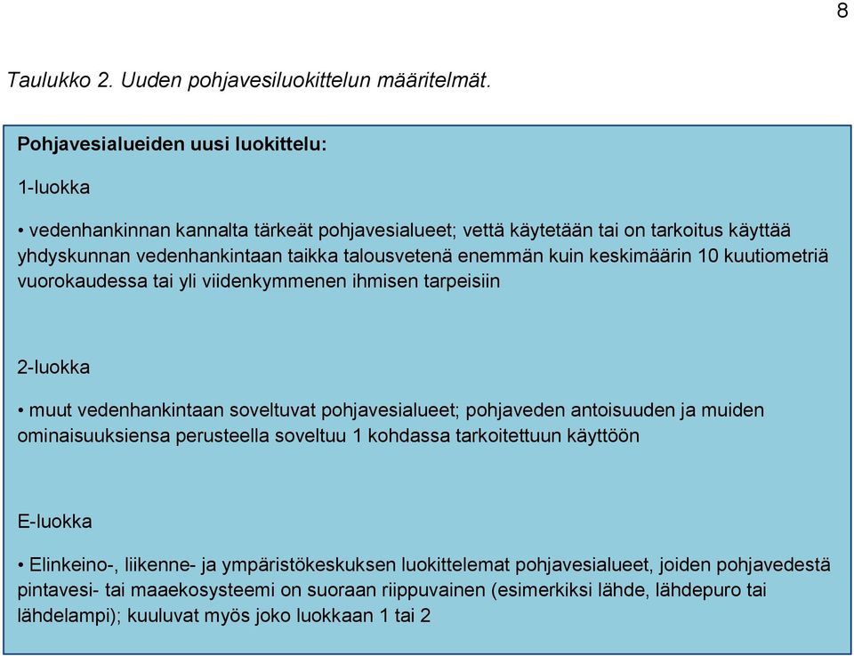 enemmän kuin keskimäärin 10 kuutiometriä vuorokaudessa tai yli viidenkymmenen ihmisen tarpeisiin 2-luokka muut vedenhankintaan soveltuvat pohjavesialueet; pohjaveden antoisuuden ja