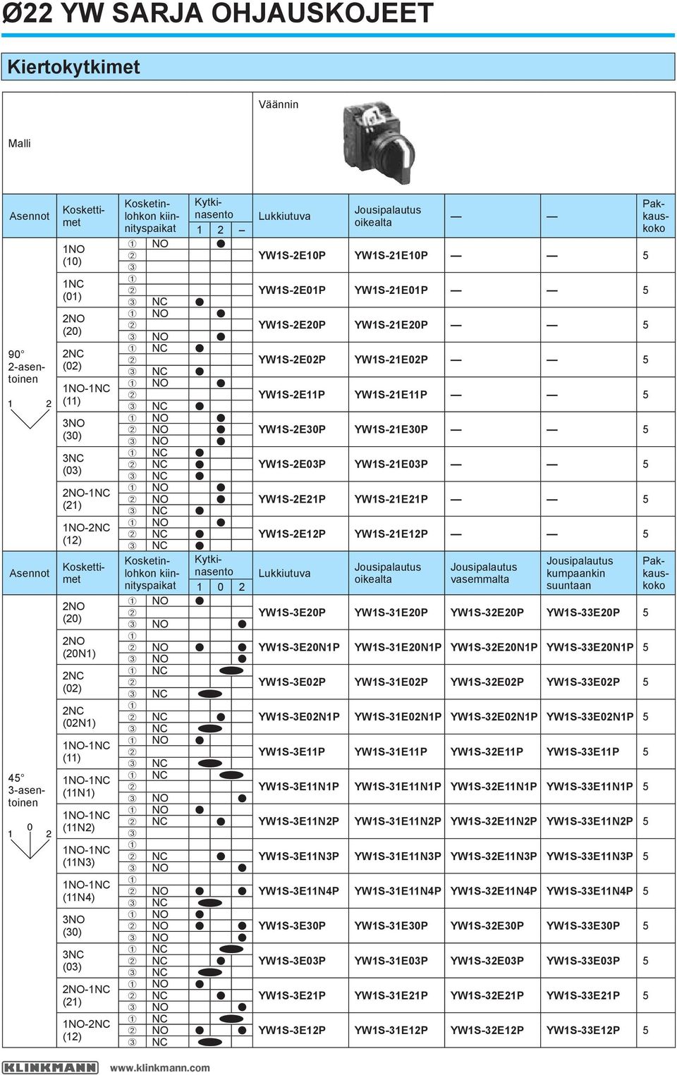 YW1S-2E21P YW1S-21E21P YW1S-2E12P YW1S-21E12P Jousipalautus oikealta Jousipalautus vasemmalta Jousipalautus kumpaankin suuntaan YW1S-3E20P YW1S-31E20P YW1S-32E20P YW1S-33E20P YW1S-3E20N1P