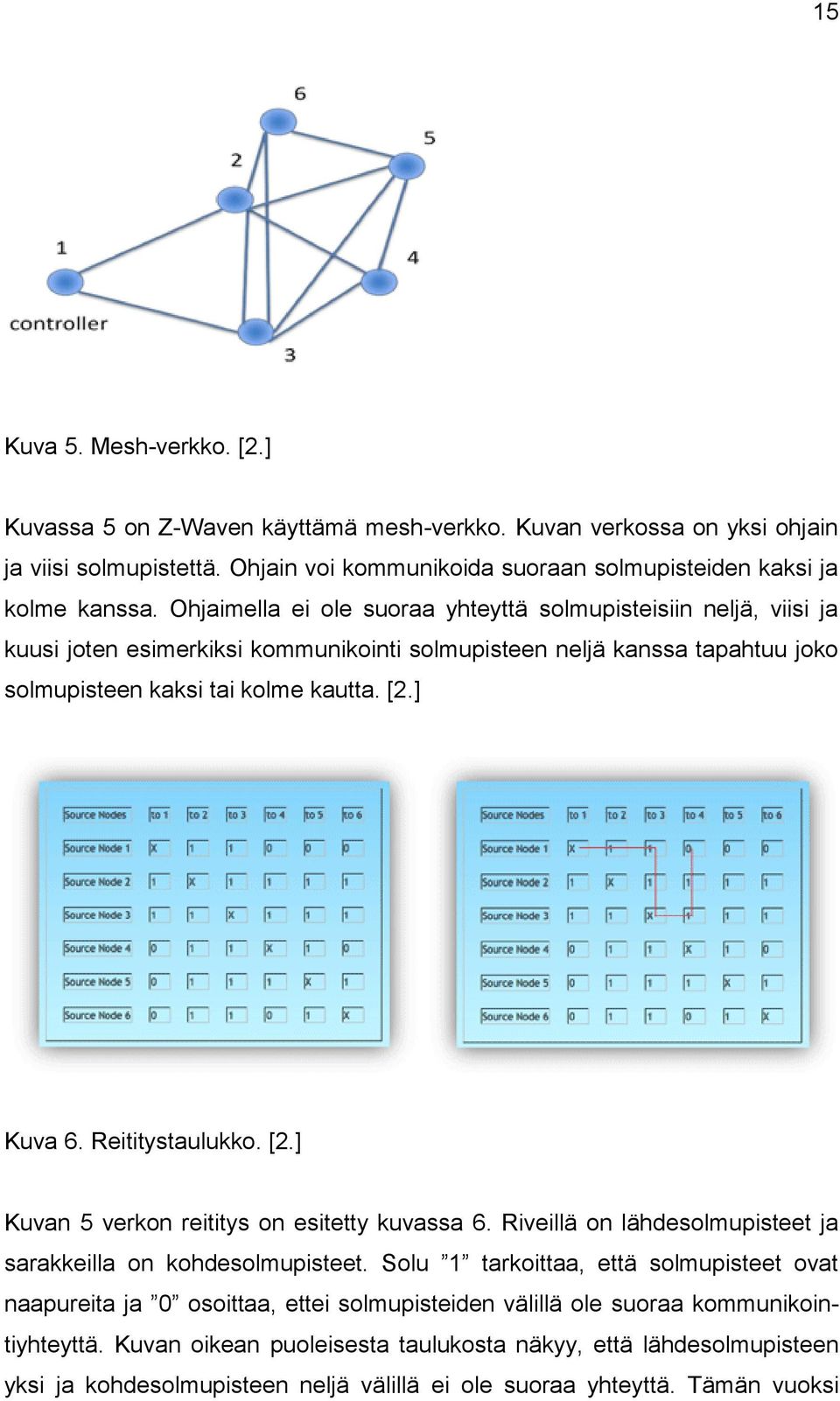 Reititystaulukko. [2.] Kuvan 5 verkon reititys on esitetty kuvassa 6. Riveillä on lähdesolmupisteet ja sarakkeilla on kohdesolmupisteet.