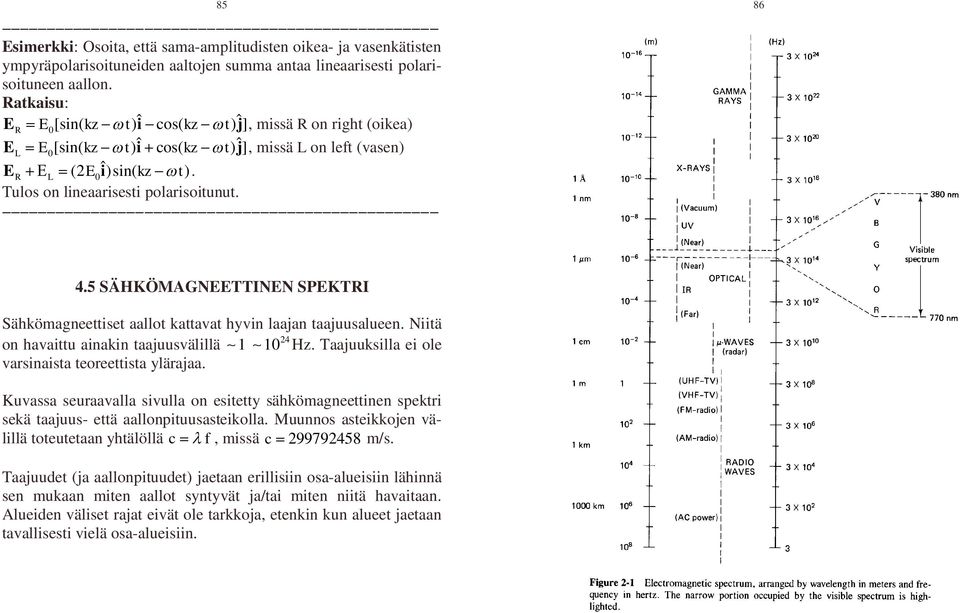 5 SÄHKÖMAGNEETTINEN SPEKTRI Sähkömagneettiset aallot kattavat hyvin laajan taajuusalueen. Niitä 4 on havaittu ainakin taajuusvälillä 1 1 Hz. Taajuuksilla ei ole varsinaista teoreettista ylärajaa.