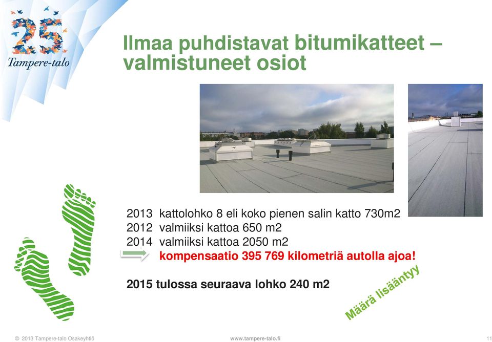 kattoa 650 m2 2014 valmiiksi kattoa 2050 m2 kompensaatio 395