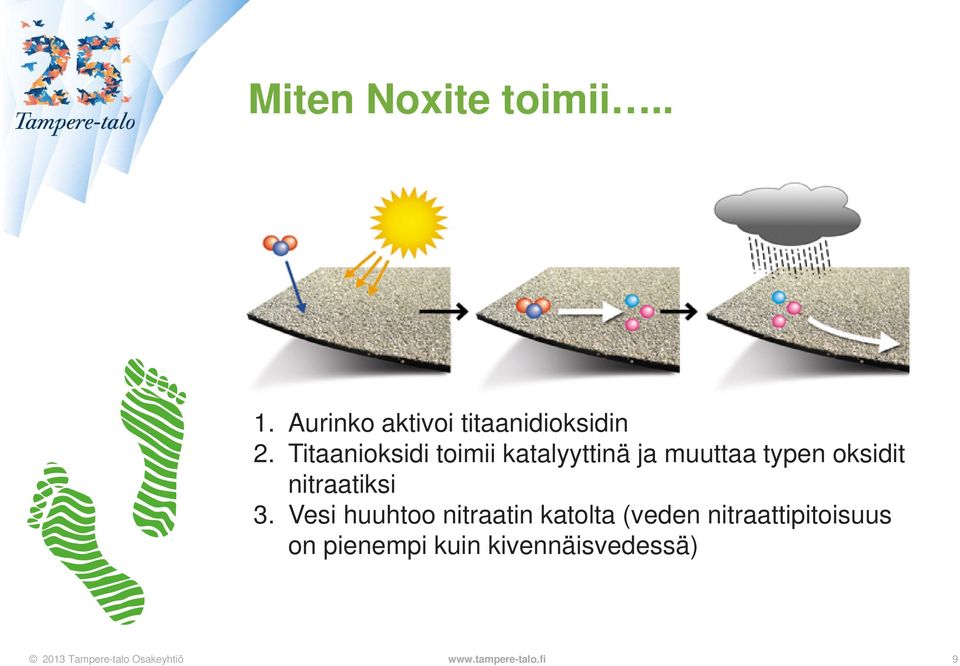 Titaanioksidi toimii katalyyttinä ja muuttaa typen