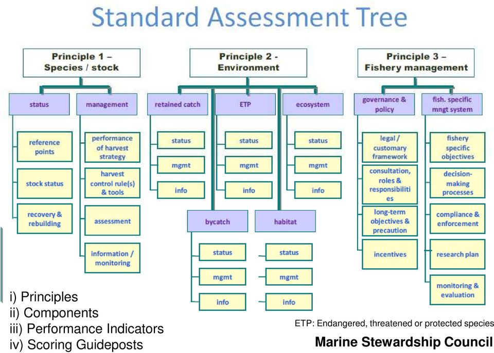 Guideposts ETP: Endangered, threatened