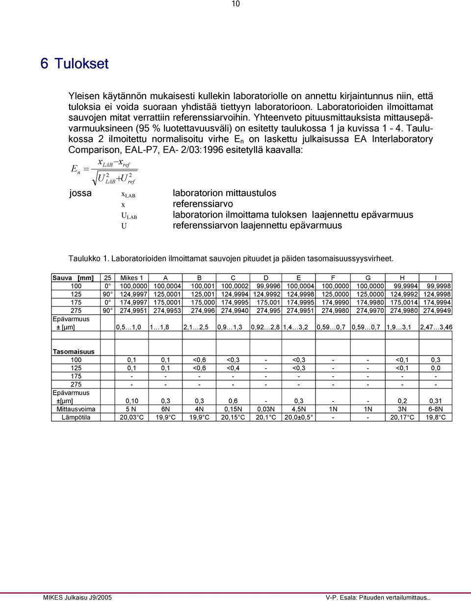 Taulukossa 2 ilmoitettu normalisoitu virhe E n on laskettu julkaisussa EA Interlaboratory Comparison, EAL-P7, EA- 2/03:1996 esitetyllä kaavalla: xlab xref En = 2 2 U + U LAB ref jossa x LAB