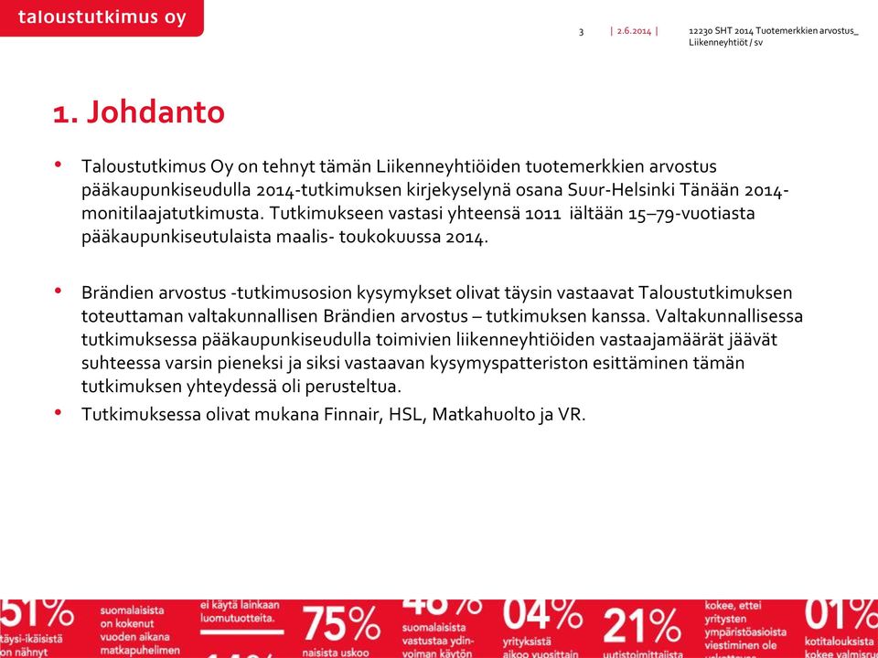 Tutkimukseen vastasi yhteensä 1011 iältään 15 79-vuotiasta pääkaupunkiseutulaista maalis- toukokuussa 2014.