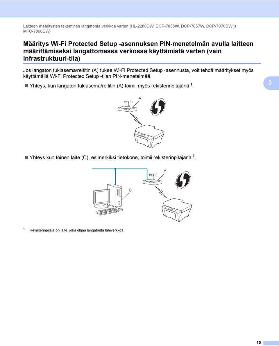 Protected Setup -asennusta, voit tehdä määritykset myös käyttämällä Wi-Fi Protected Setup -tilan PIN-menetelmää.