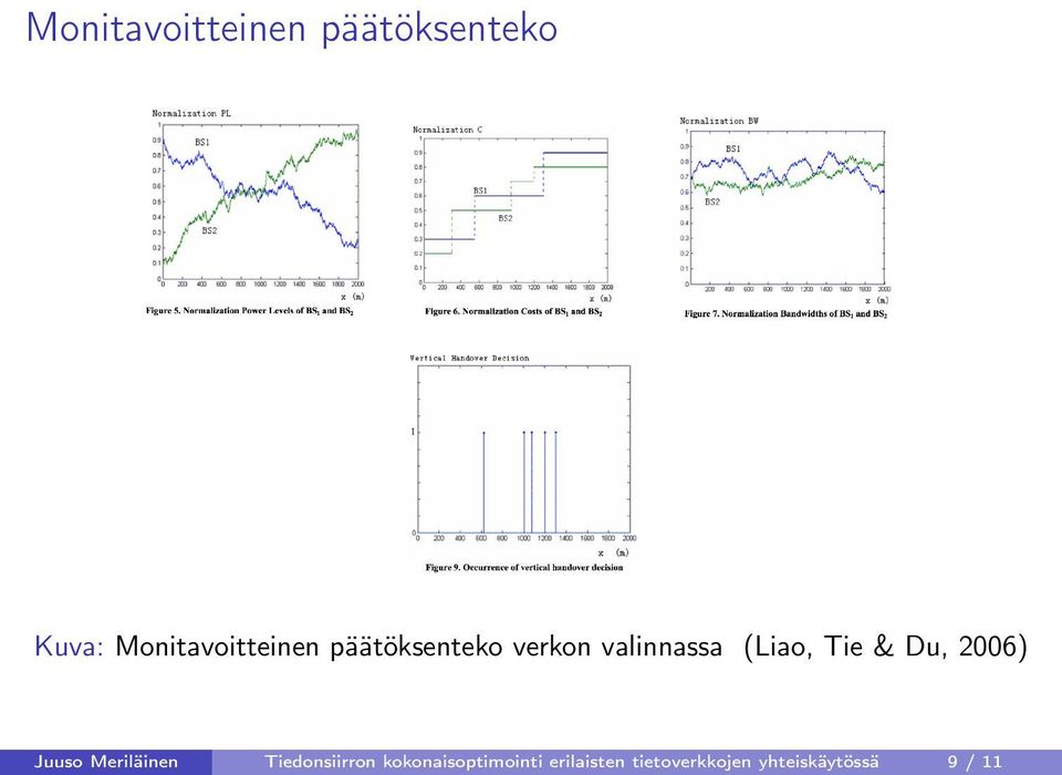 (Liao, Tie & Du, 2006) Juuso Meriläinen