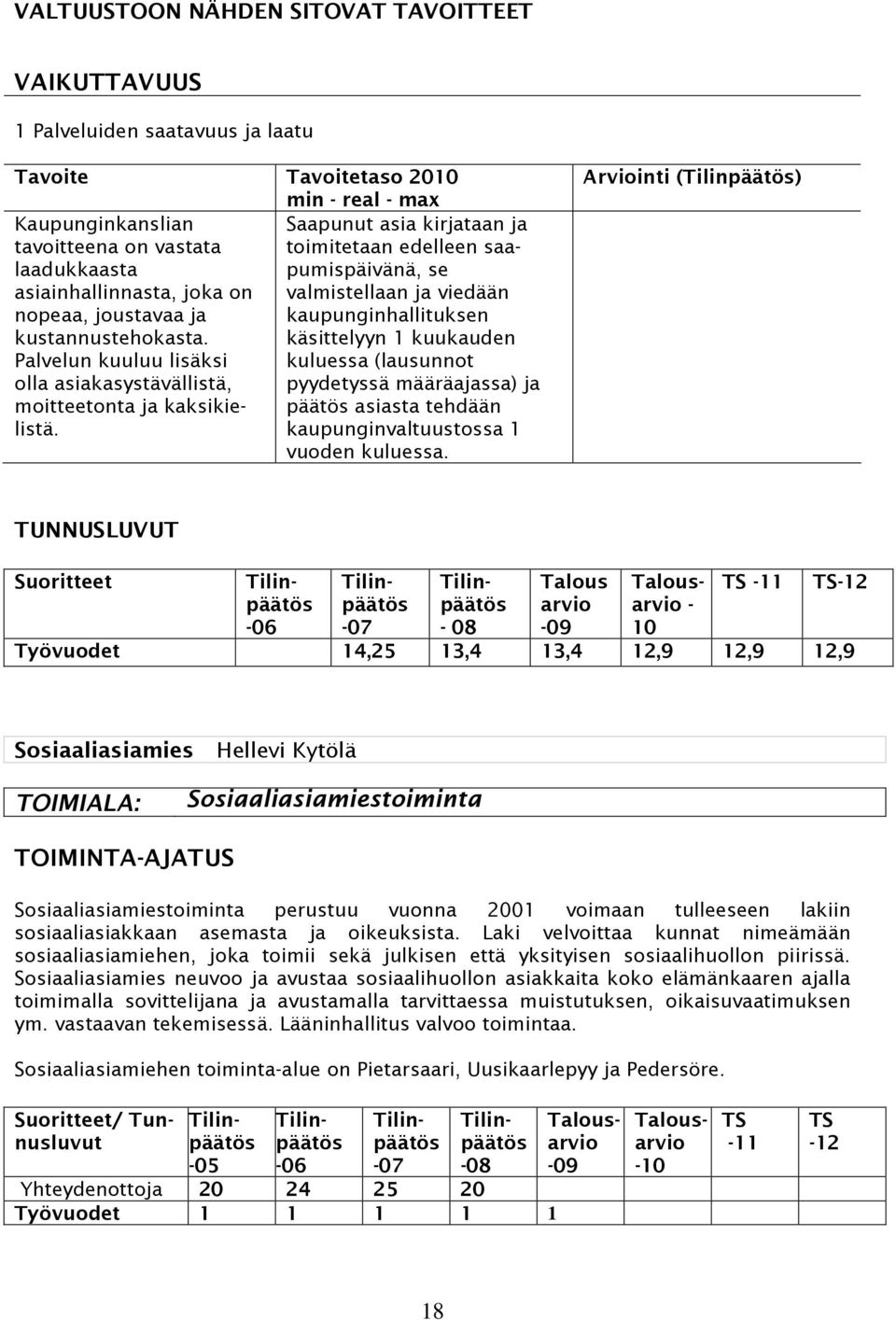 käsittelyyn 1 kuukauden Palvelun kuuluu lisäksi kuluessa (lausunnot olla asiakasystävällistä, pyydetyssä määräajassa) ja moitteetonta ja kaksikielistä.