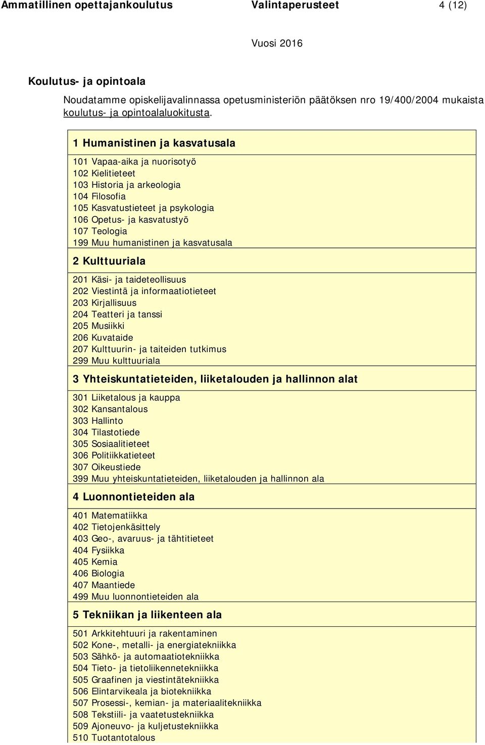 humanistinen ja kasvatusala 2 Kulttuuriala 201 Käsi- ja taideteollisuus 202 Viestintä ja informaatiotieteet 203 Kirjallisuus 204 Teatteri ja tanssi 205 Musiikki 206 Kuvataide 207 Kulttuurin- ja