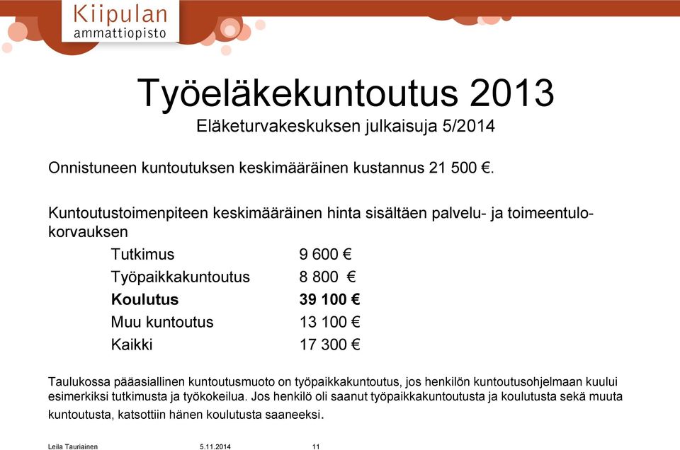 kuntoutus 13 100 Kaikki 17 300 Taulukossa pääasiallinen kuntoutusmuoto on työpaikkakuntoutus, jos henkilön kuntoutusohjelmaan kuului esimerkiksi