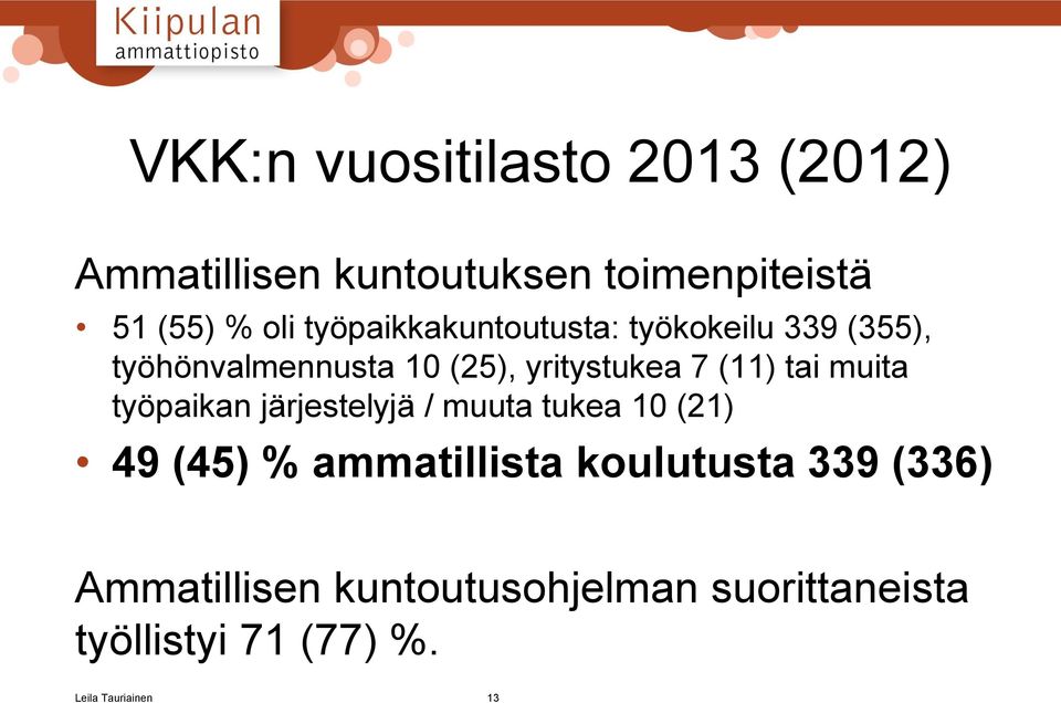 tai muita työpaikan järjestelyjä / muuta tukea 10 (21) 49 (45) % ammatillista koulutusta