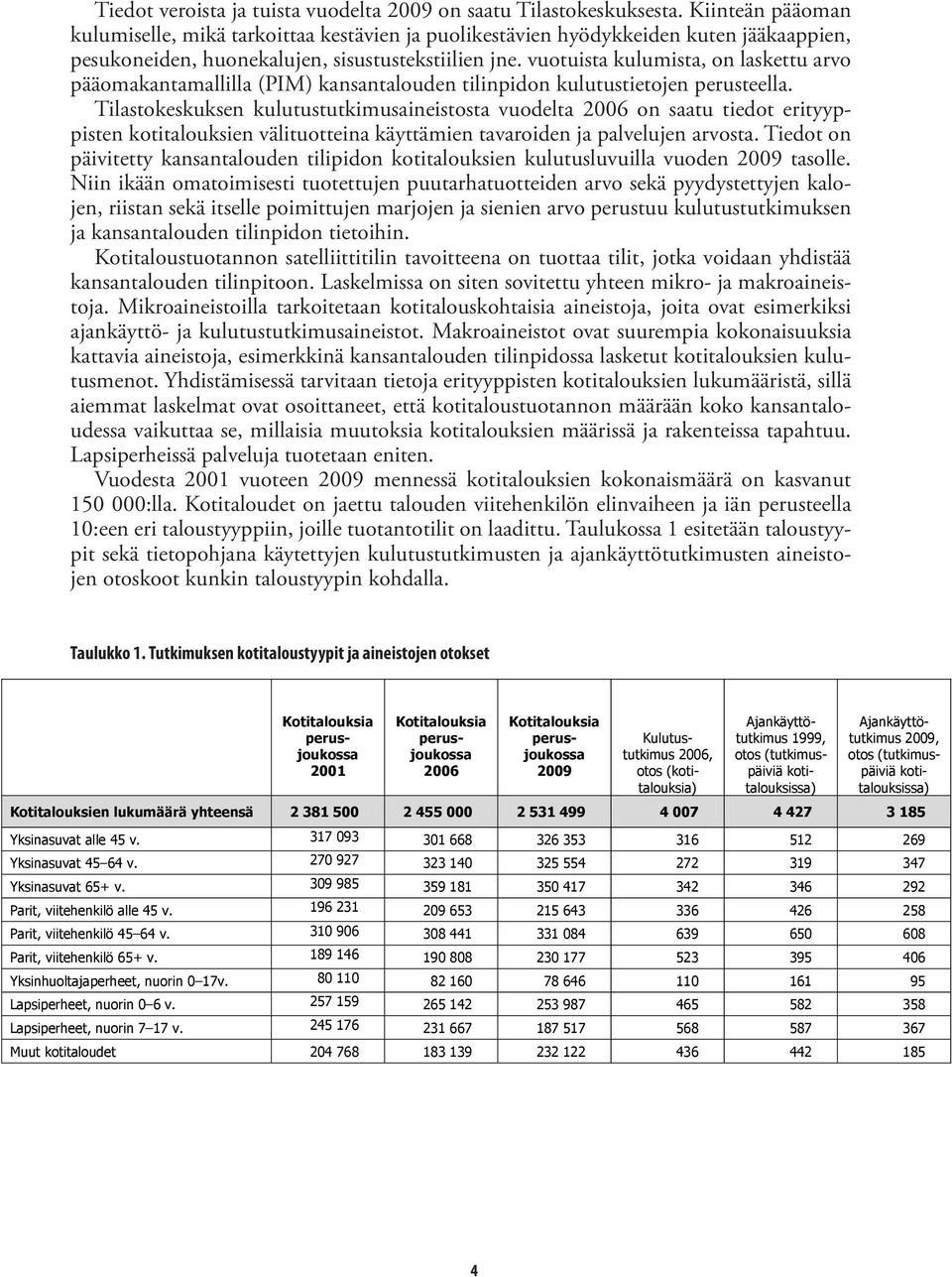 vuotuista kulumista, on laskettu arvo pääomakantamallilla (PIM) kansantalouden tilinpidon kulutustietojen perusteella.