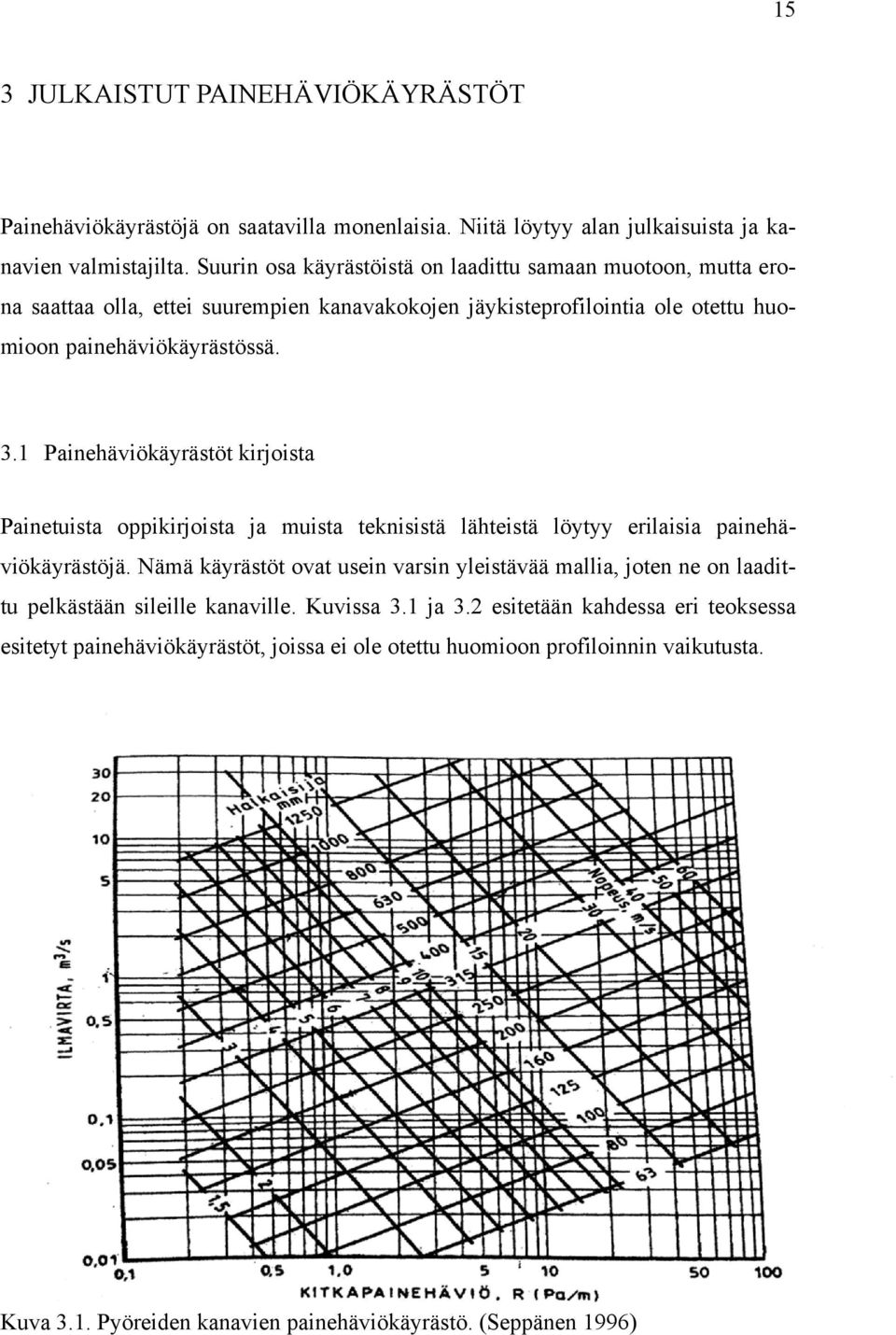 1 Painehäviökäyrästöt kirjoista Painetuista oppikirjoista ja muista teknisistä lähteistä löytyy erilaisia painehäviökäyrästöjä.