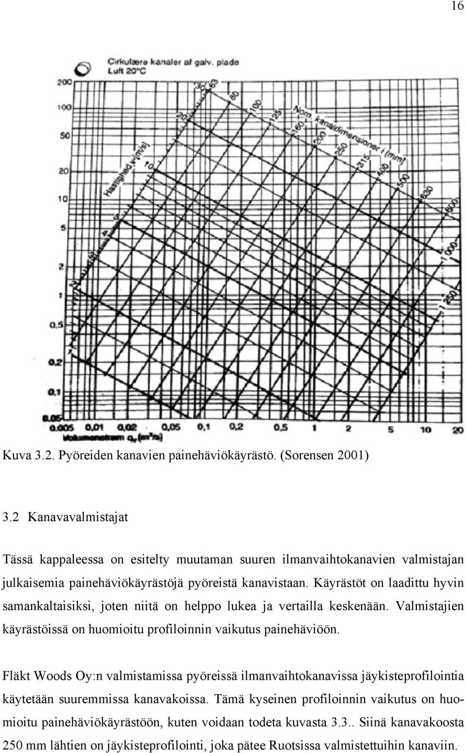 Käyrästöt on laadittu hyvin samankaltaisiksi, joten niitä on helppo lukea ja vertailla keskenään. Valmistajien käyrästöissä on huomioitu profiloinnin vaikutus painehäviöön.