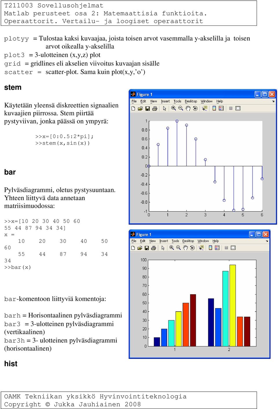 5:2*pi]; >>stem(x,sin(x)) bar Pylväsdiagrammi, oletus pystysuuntaan.