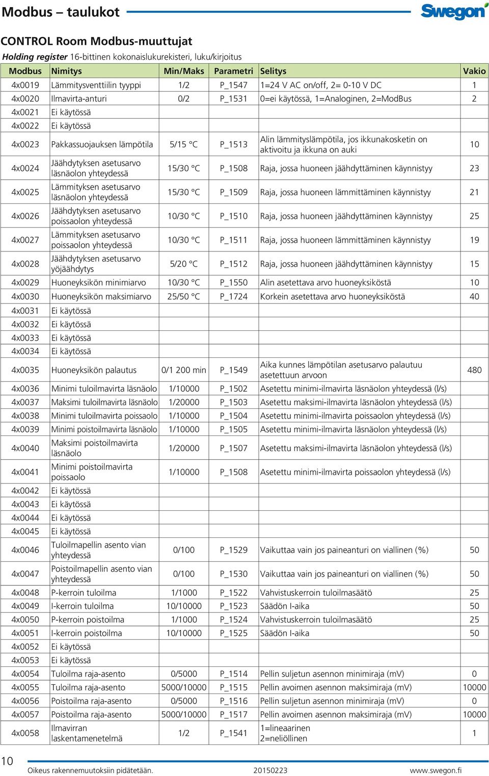 Jäähdytyksen asetusarvo läsnäolon yhteydessä 15/30 C P_1508 Raja, jossa huoneen jäähdyttäminen käynnistyy 23 4x0025 Lämmityksen asetusarvo läsnäolon yhteydessä 15/30 C P_1509 Raja, jossa huoneen