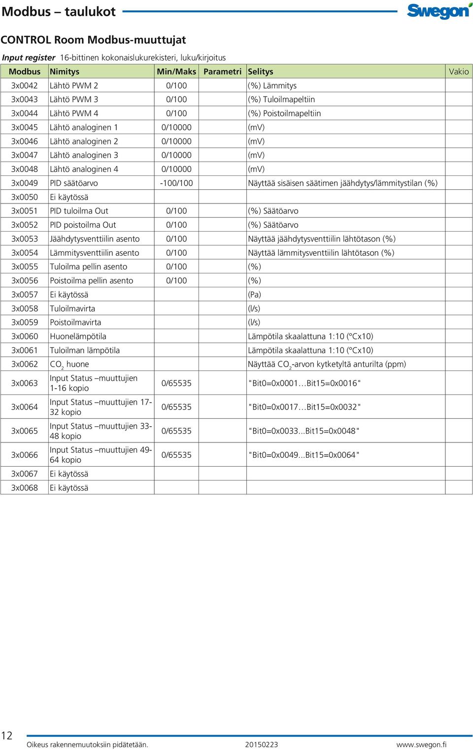 säätöarvo -100/100 Näyttää sisäisen säätimen jäähdytys/lämmitystilan (%) 3x0050 3x0051 PID tuloilma Out 0/100 (%) Säätöarvo 3x0052 PID poistoilma Out 0/100 (%) Säätöarvo 3x0053 Jäähdytysventtiilin