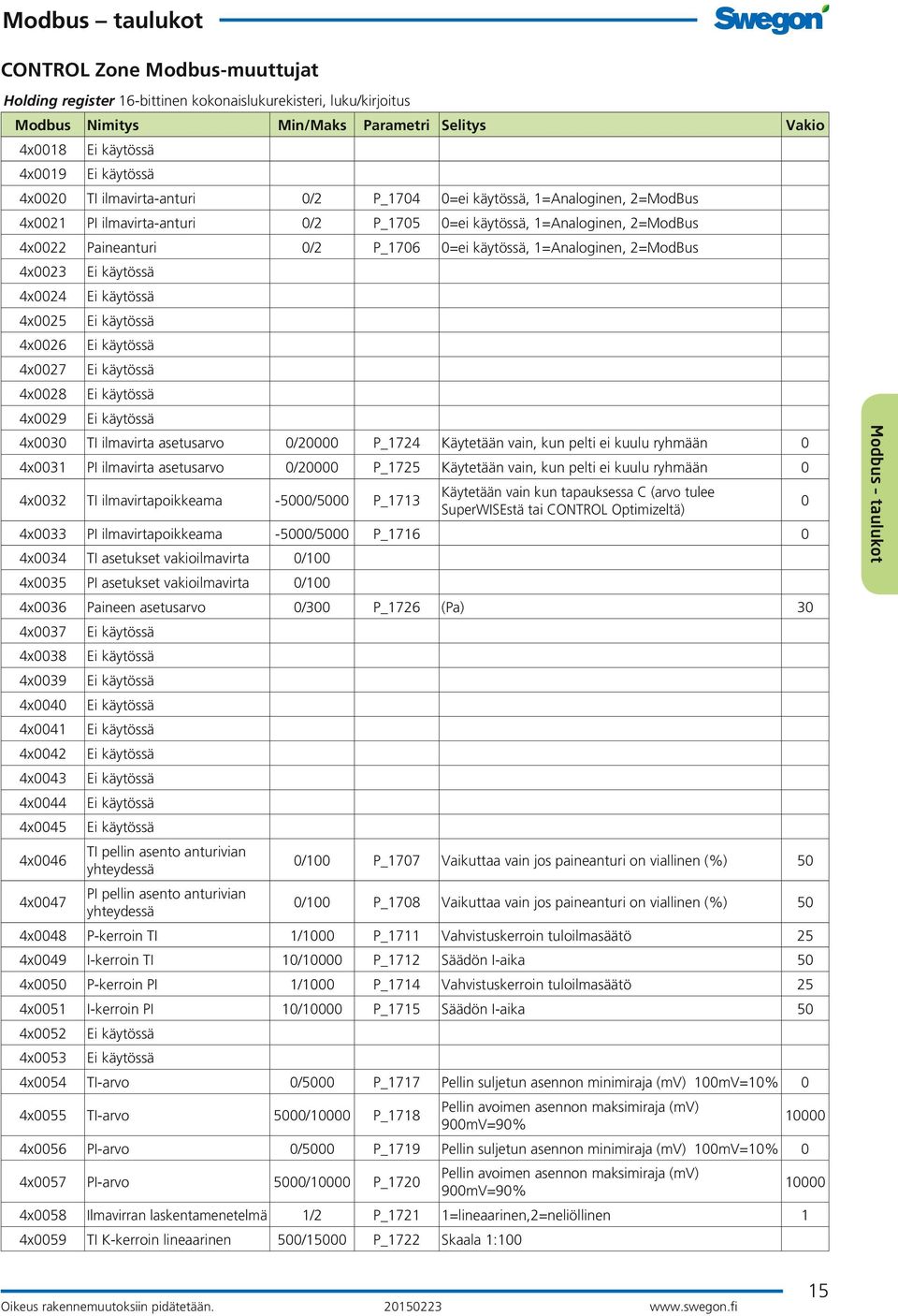 ilmavirta asetusarvo 0/20000 P_1724 Käytetään vain, kun pelti ei kuulu ryhmään 0 4x0031 PI ilmavirta asetusarvo 0/20000 P_1725 Käytetään vain, kun pelti ei kuulu ryhmään 0 4x0032 TI