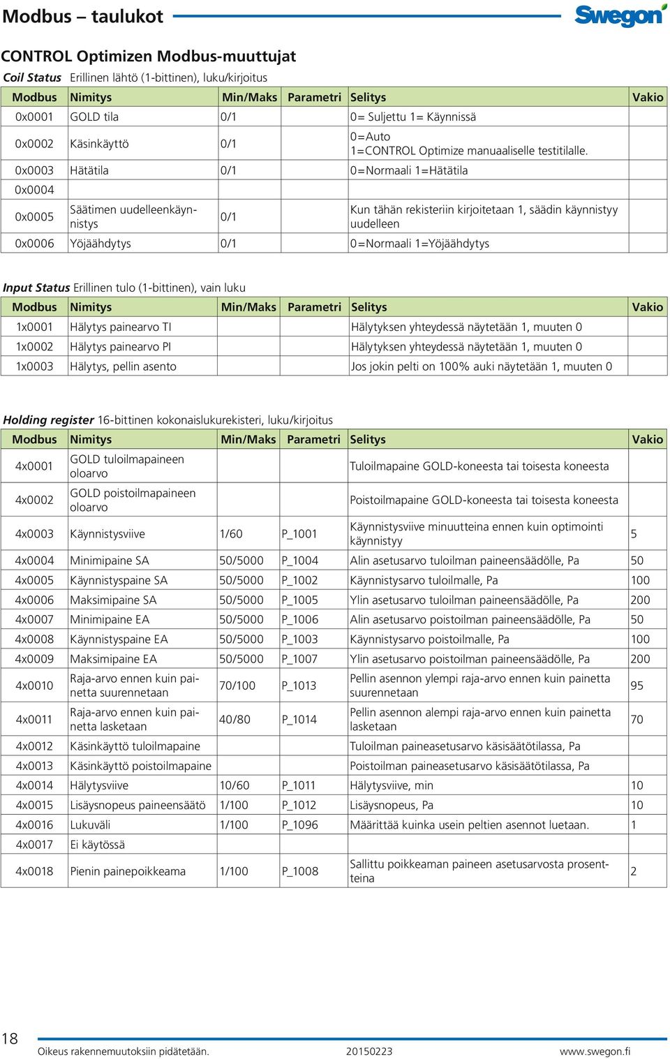 Kun tähän rekisteriin kirjoitetaan 1, säädin käynnistyy uudelleen 0x0006 Yöjäähdytys 0/1 0=Normaali 1=Yöjäähdytys Input Status Erillinen tulo (1-bittinen), vain luku 1x0001 Hälytys painearvo TI