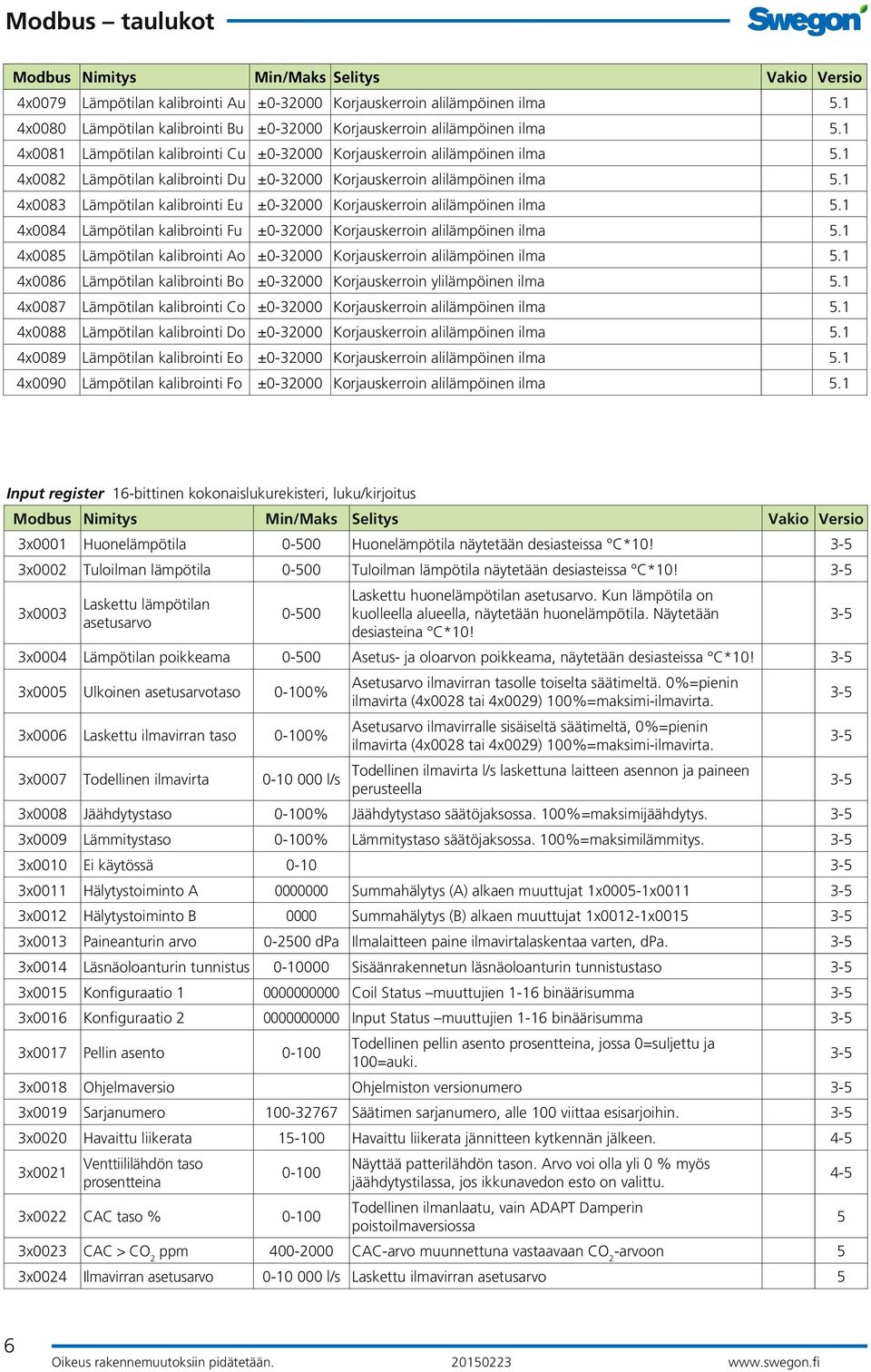 1 4x0082 Lämpötilan kalibrointi Du ±0-32000 Korjauskerroin alilämpöinen ilma 5.1 4x0083 Lämpötilan kalibrointi Eu ±0-32000 Korjauskerroin alilämpöinen ilma 5.