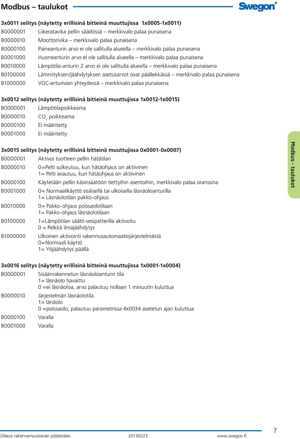 sallitulla alueella merkkivalo palaa punaisena B0100000 Lämmityksen/jäähdytyksen asetusarvot ovat päällekkäisiä merkkivalo palaa punaisena B1000000 VOC-anturivian yhteydessä merkkivalo palaa