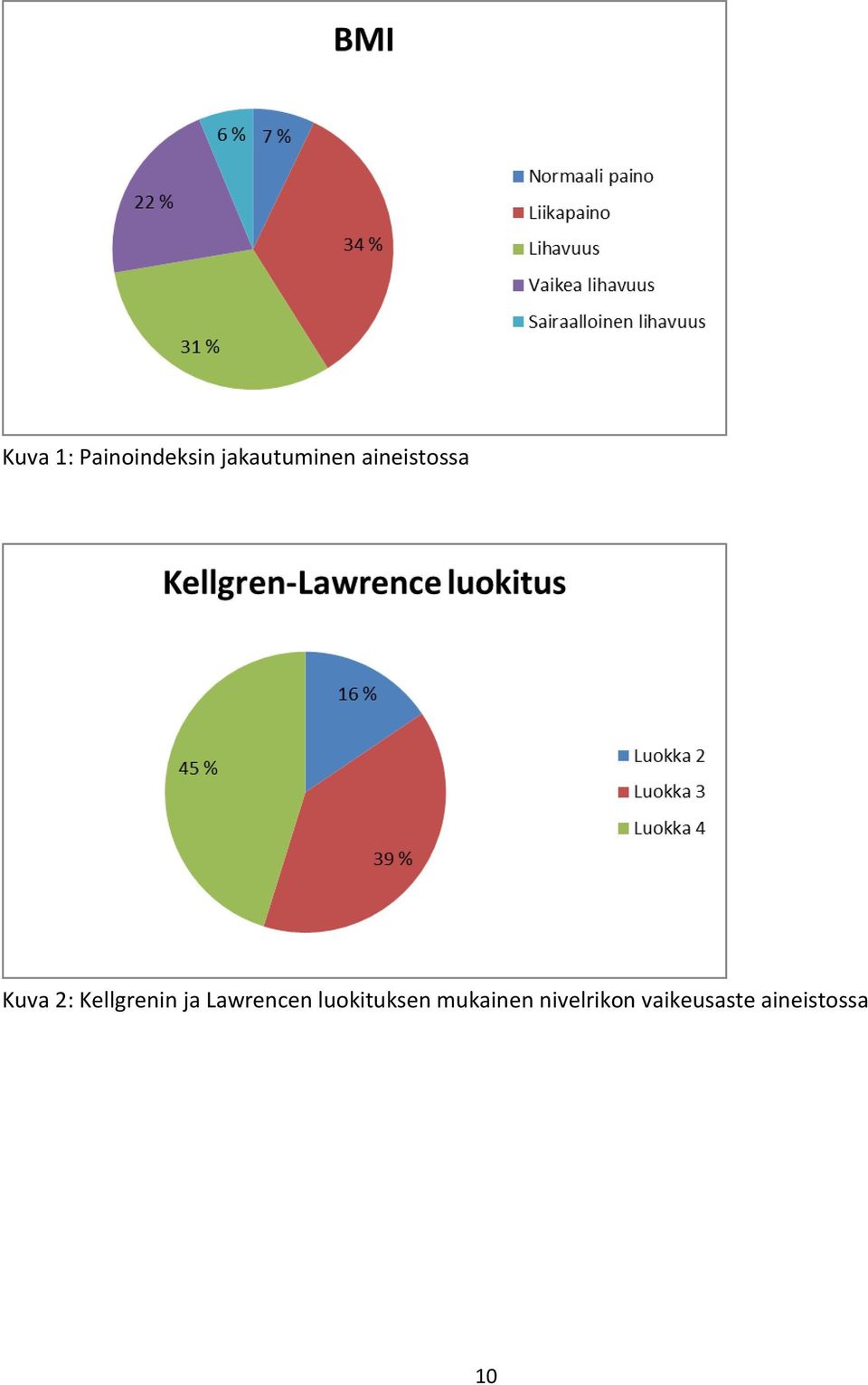 Lawrencen luokituksen mukainen