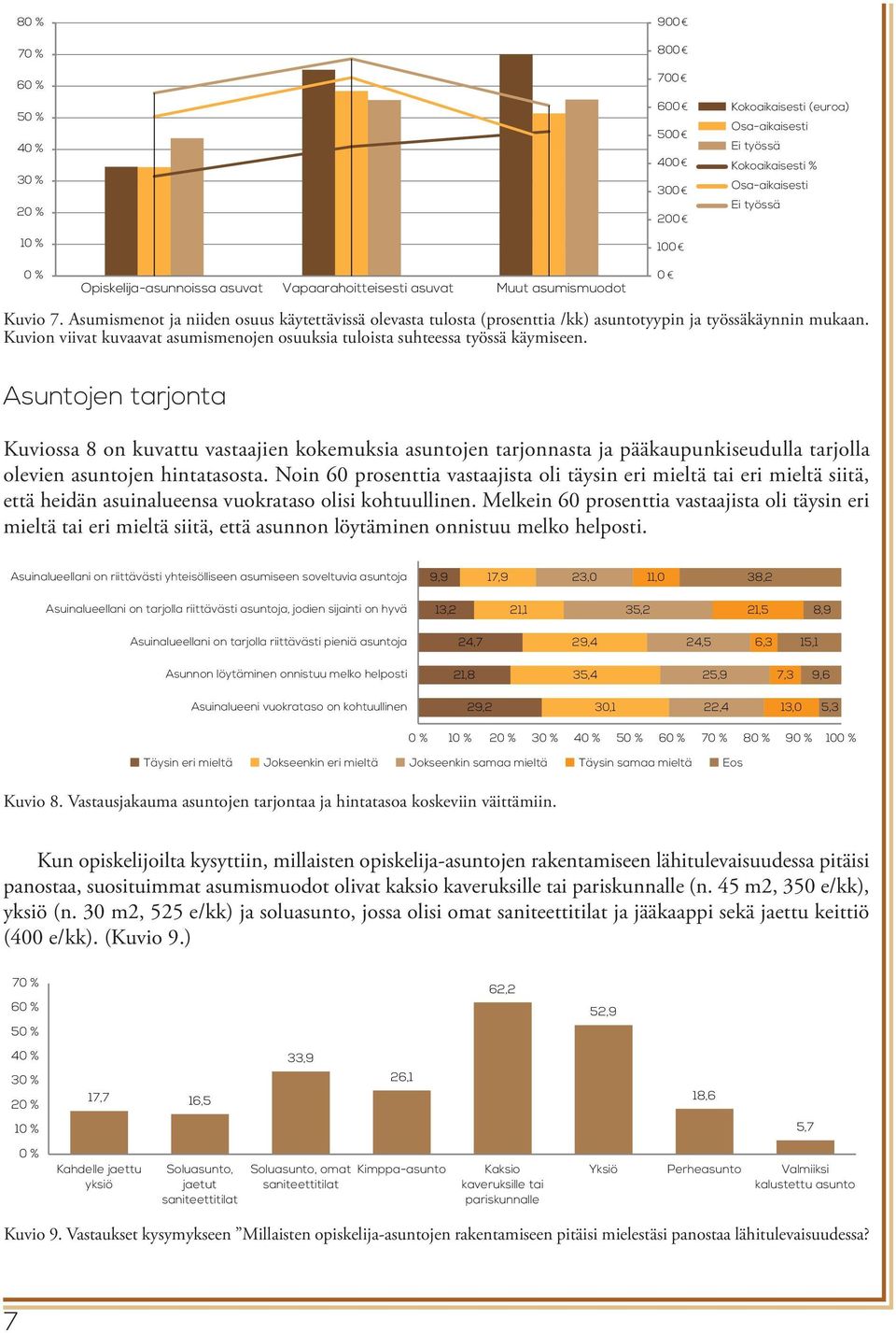 Kuvion viivat kuvaavat asumismenojen osuuksia tuloista suhteessa työssä käymiseen.