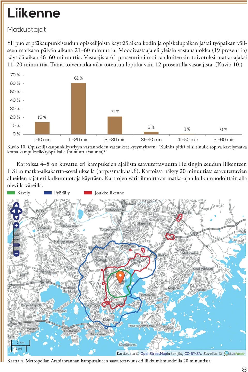 Tämä toivematka-aika toteutuu lopulta vain 12 prosentilla vastaajista. (Kuvio 10.) 7 6 5 15 % 61 % 21 % 3 % 1 % 1 10 min 11 20 min 21 30 min 31 40 min 41 50 min 51 60 min Kuvio 10.