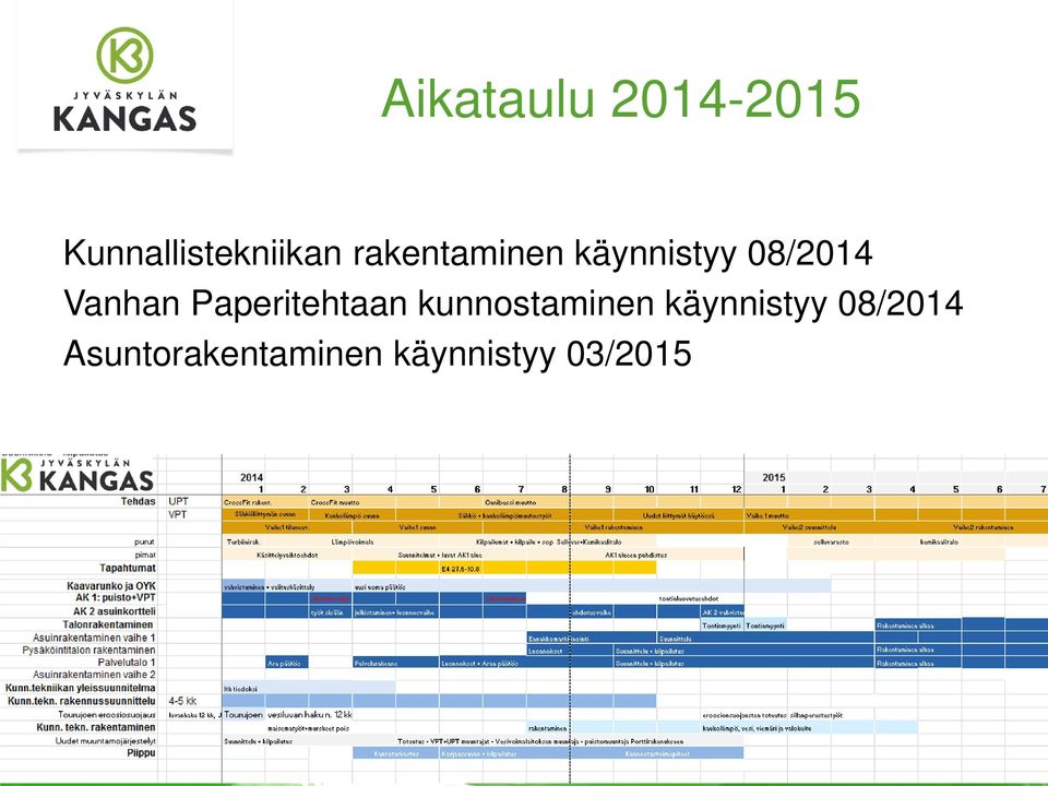 Paperitehtaan kunnostaminen käynnistyy