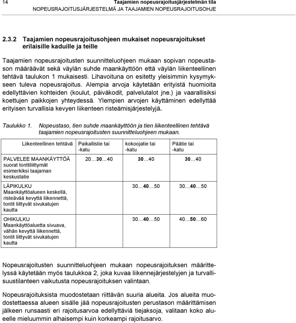 maankäyttöön että väylän liikenteellinen tehtävä taulukon 1 mukaisesti. Lihavoituna on esitetty yleisimmin kysymykseen tuleva nopeusrajoitus.