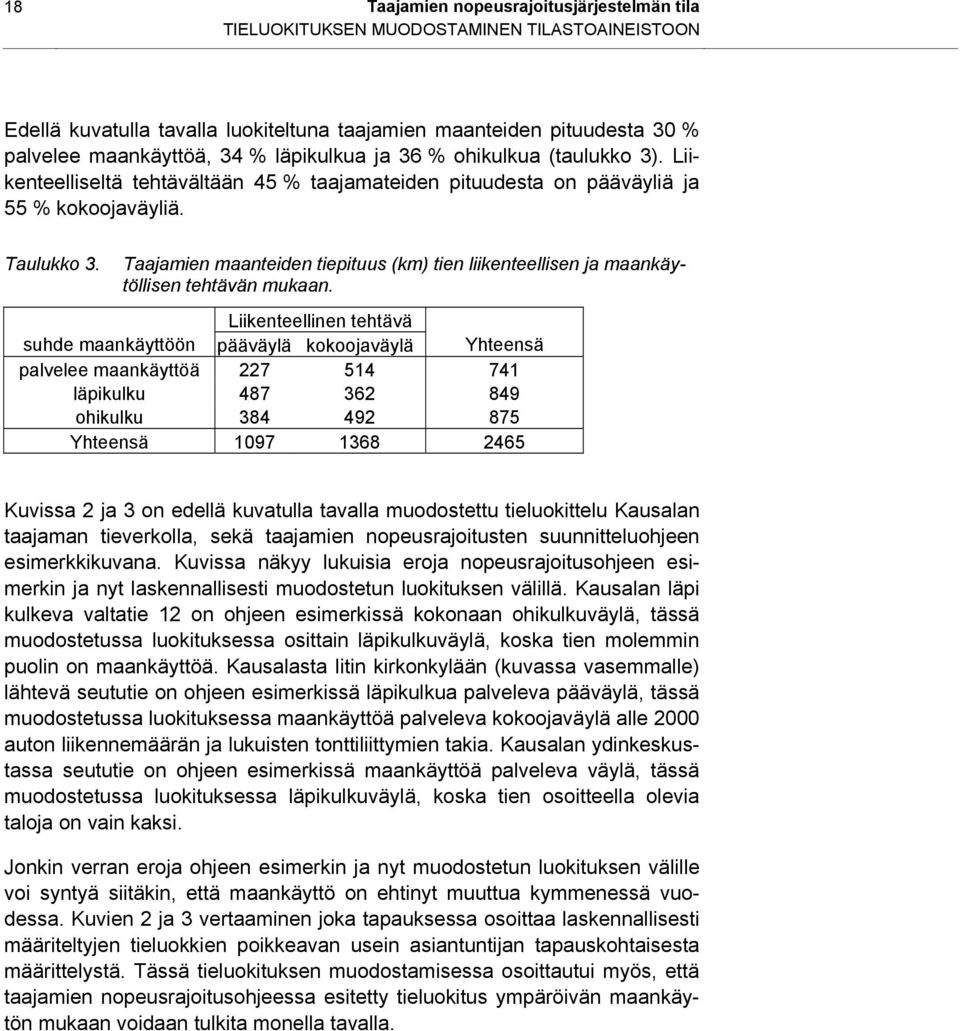 Taajamien maanteiden tiepituus (km) tien liikenteellisen ja maankäytöllisen tehtävän mukaan.