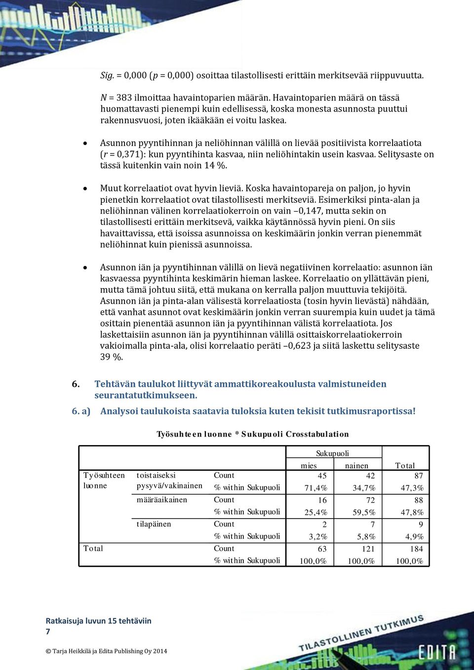 Asunnon pyyntihinnan ja neliöhinnan välillä on lievää positiivista korrelaatiota (r = 0,371): kun pyyntihinta kasvaa, niin neliöhintakin usein kasvaa. Selitysaste on tässä kuitenkin vain noin 14 %.